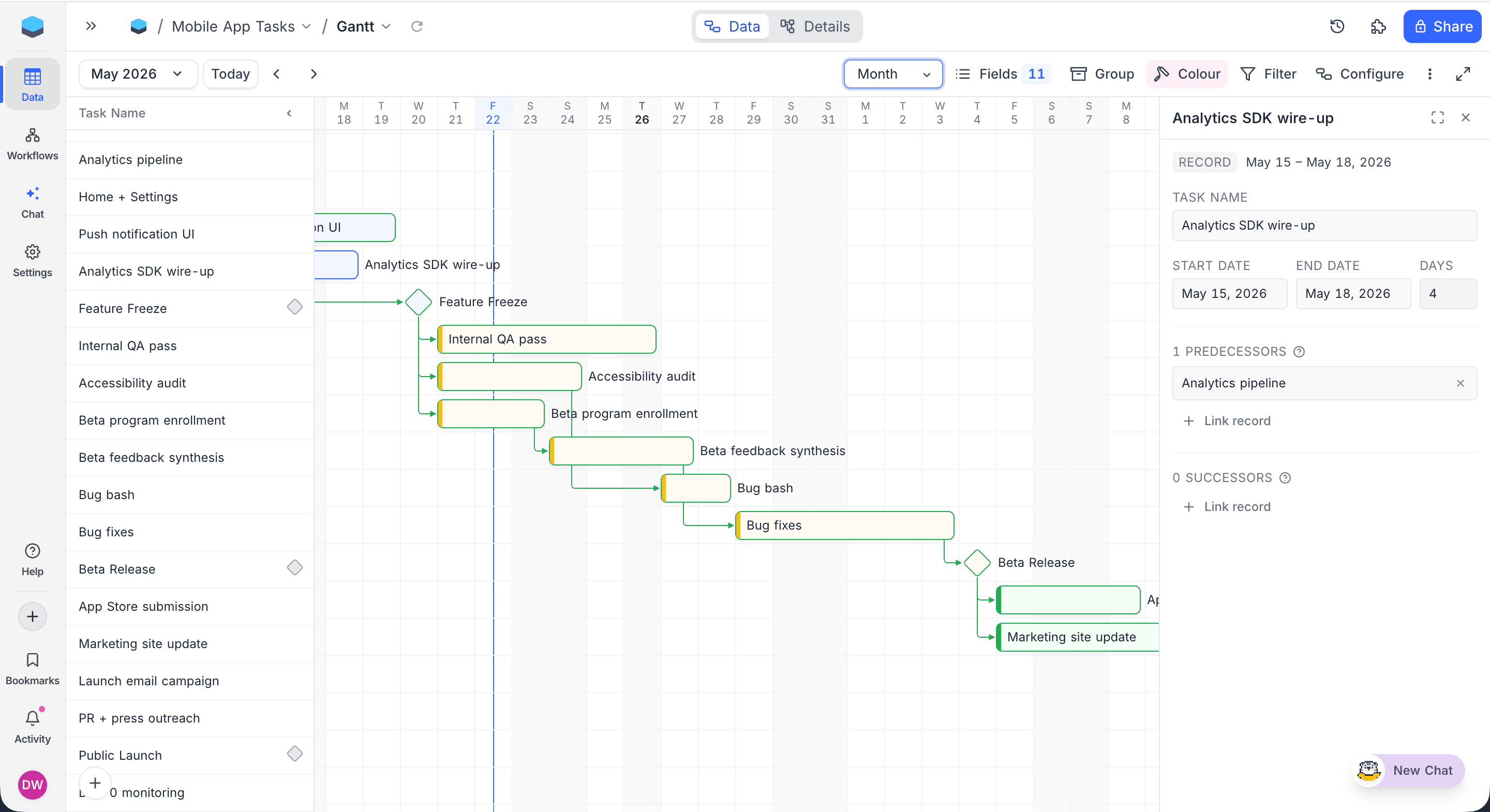 Gantt View
