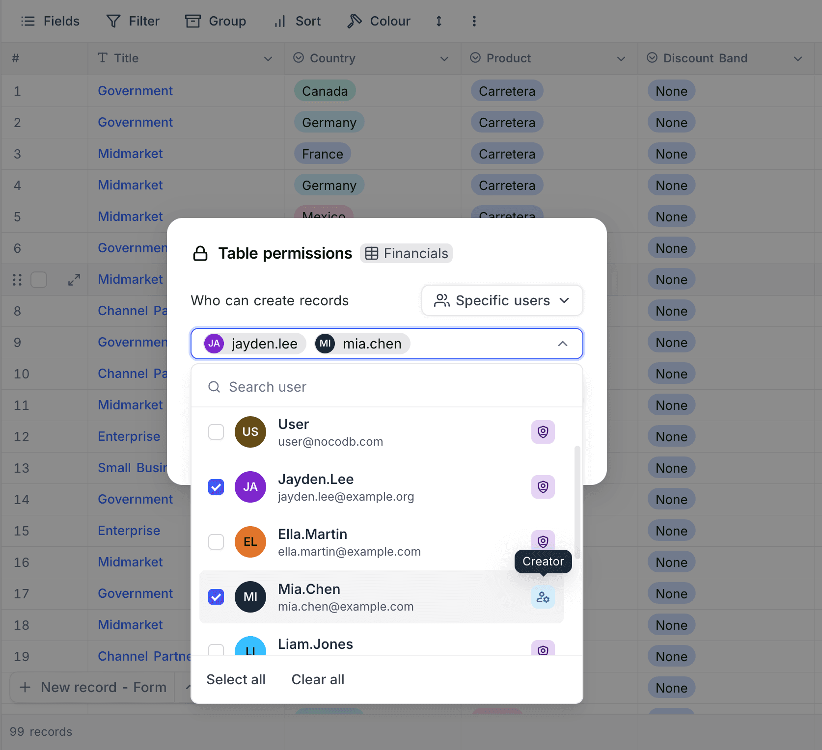 Table permissions